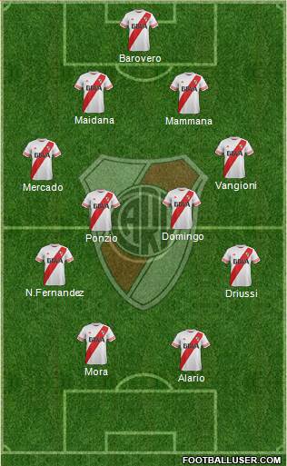 River Plate Formation 2016