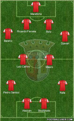 Sporting Clube de Braga - SAD Formation 2016