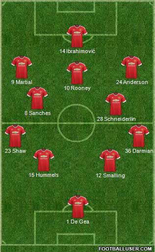 Manchester United Formation 2016