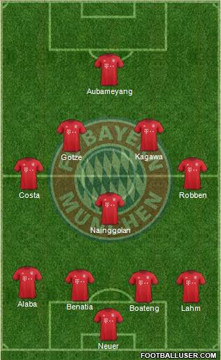 FC Bayern München Formation 2016