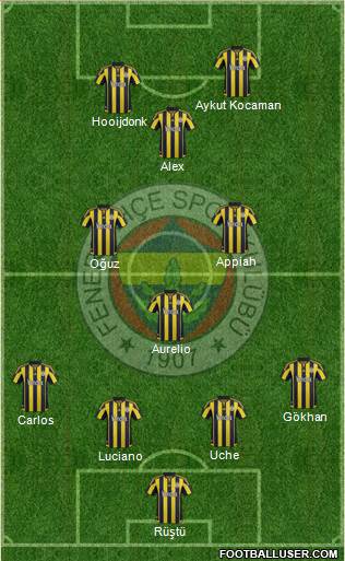 Fenerbahçe SK Formation 2016