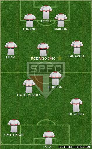 São Paulo FC Formation 2016