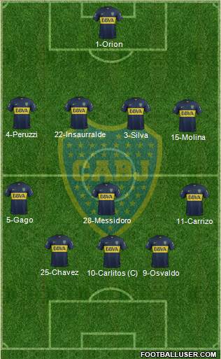 Boca Juniors Formation 2016