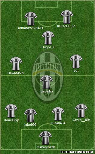 Juventus Formation 2016
