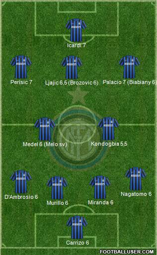 F.C. Internazionale Formation 2016