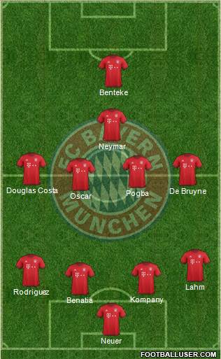FC Bayern München Formation 2016