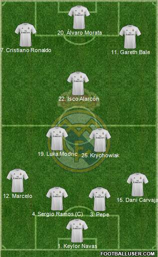 Real Madrid C.F. Formation 2016