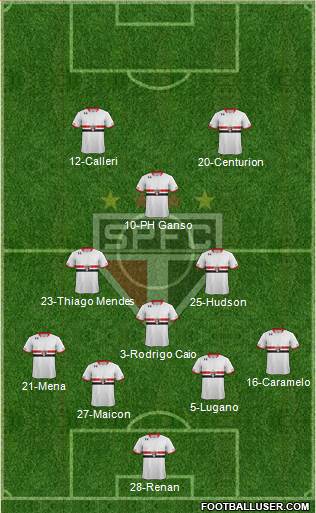 São Paulo FC Formation 2016