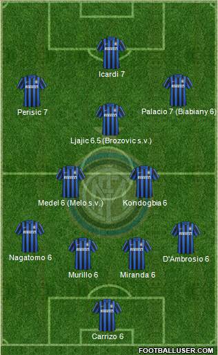 F.C. Internazionale Formation 2016
