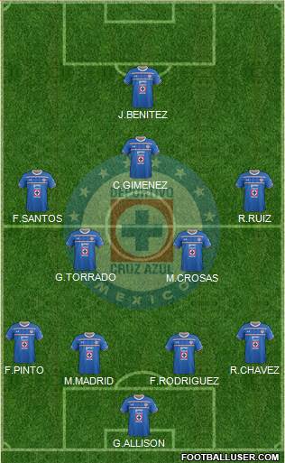 Club Deportivo Cruz Azul Formation 2016
