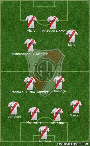 River Plate Formation 2016