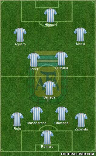 Argentina Formation 2016