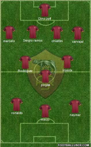 AS Roma Formation 2016