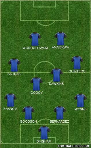 San Jose Earthquakes Formation 2016