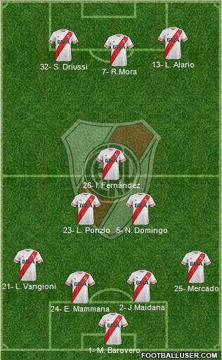 River Plate Formation 2016