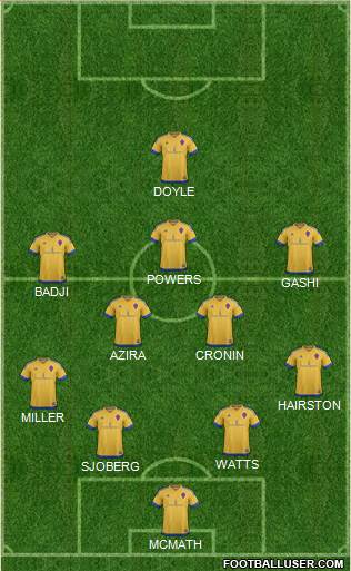 Colorado Rapids Formation 2016