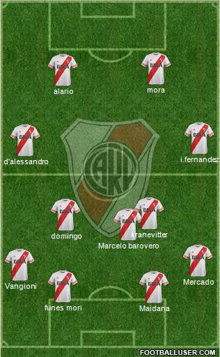 River Plate Formation 2016