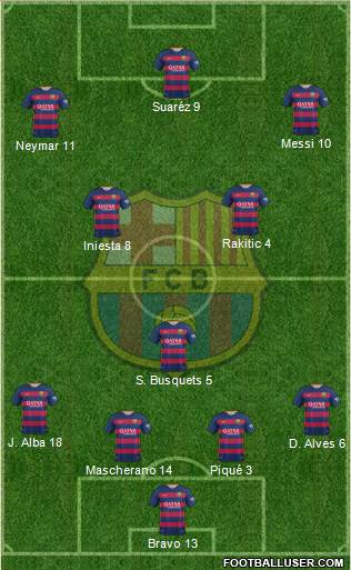 F.C. Barcelona Formation 2016