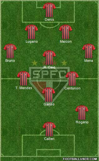 São Paulo FC Formation 2016