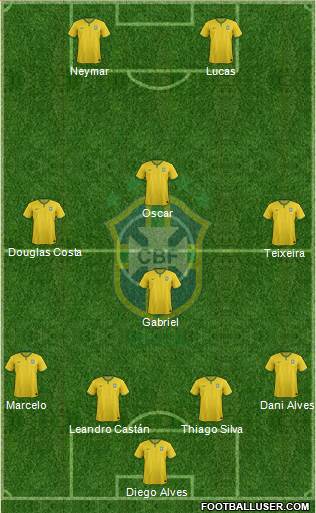 Brazil Formation 2016
