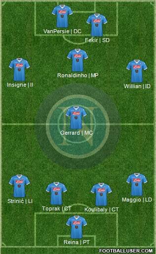 Napoli Formation 2016