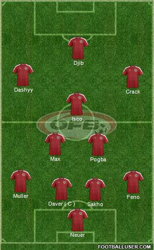 Austria Formation 2016