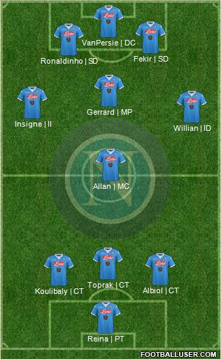 Napoli Formation 2016
