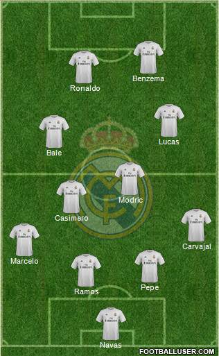 Real Madrid C.F. Formation 2016