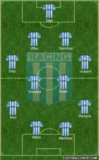 Racing Club Formation 2016