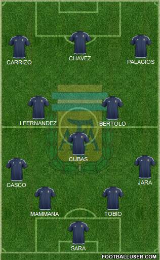 Argentina Formation 2016