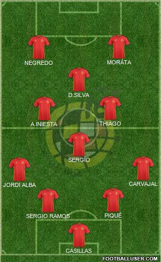 Spain Formation 2016