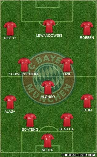 FC Bayern München Formation 2016
