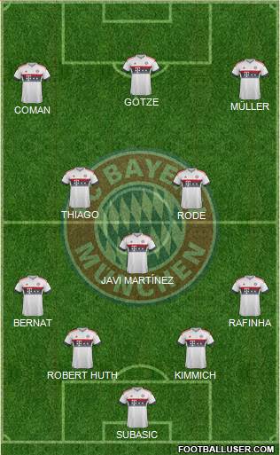 FC Bayern München Formation 2016