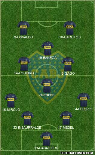 Boca Juniors Formation 2016