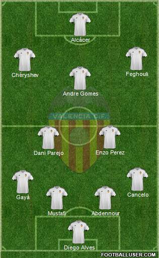 Valencia C.F., S.A.D. Formation 2016