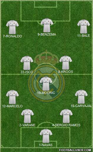 Real Madrid C.F. Formation 2016