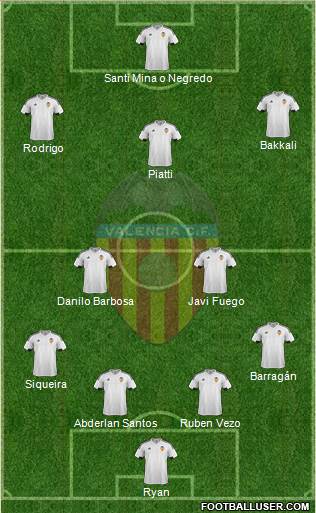 Valencia C.F., S.A.D. Formation 2016