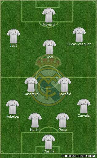 Real Madrid C.F. Formation 2016