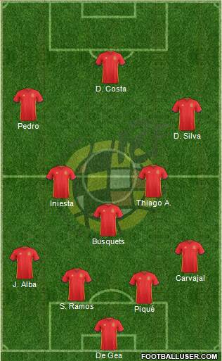 Spain Formation 2016