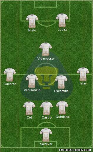 Club de Fútbol Universidad Formation 2016