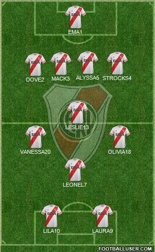 River Plate Formation 2016