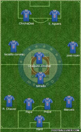Club Deportivo Cruz Azul Formation 2016