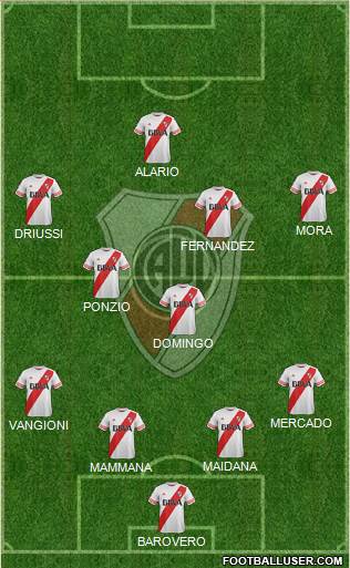 River Plate Formation 2016