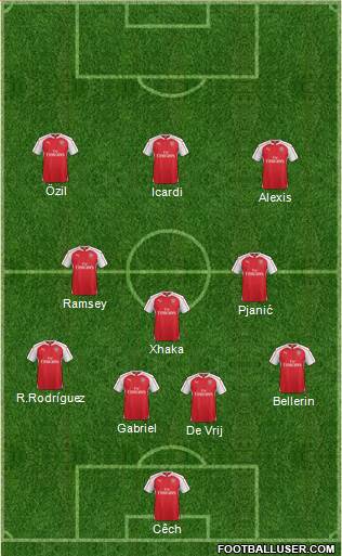 Arsenal Formation 2016