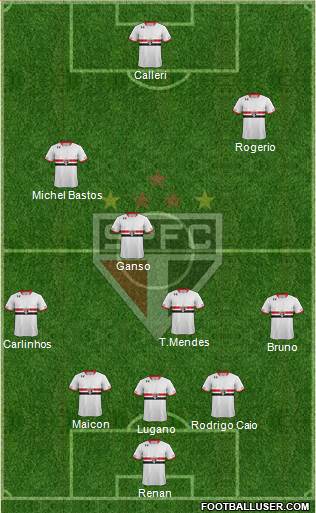 São Paulo FC Formation 2016