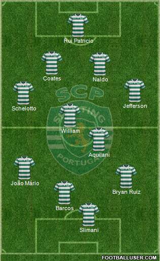 Sporting Clube de Portugal - SAD Formation 2016