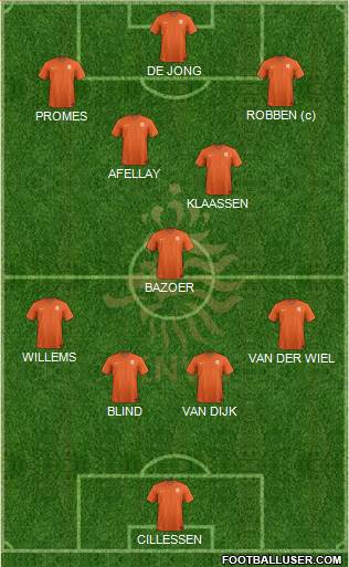 Holland Formation 2016
