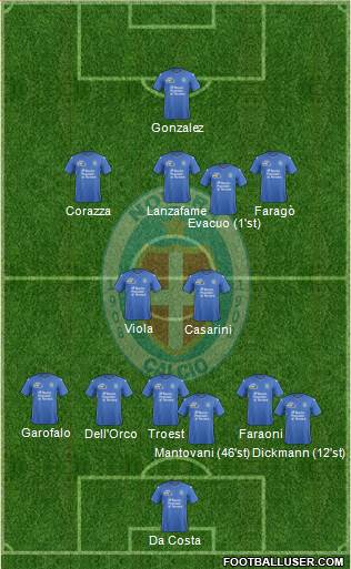 Novara Formation 2016