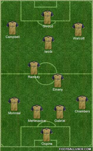Arsenal Formation 2016