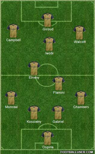 Arsenal Formation 2016